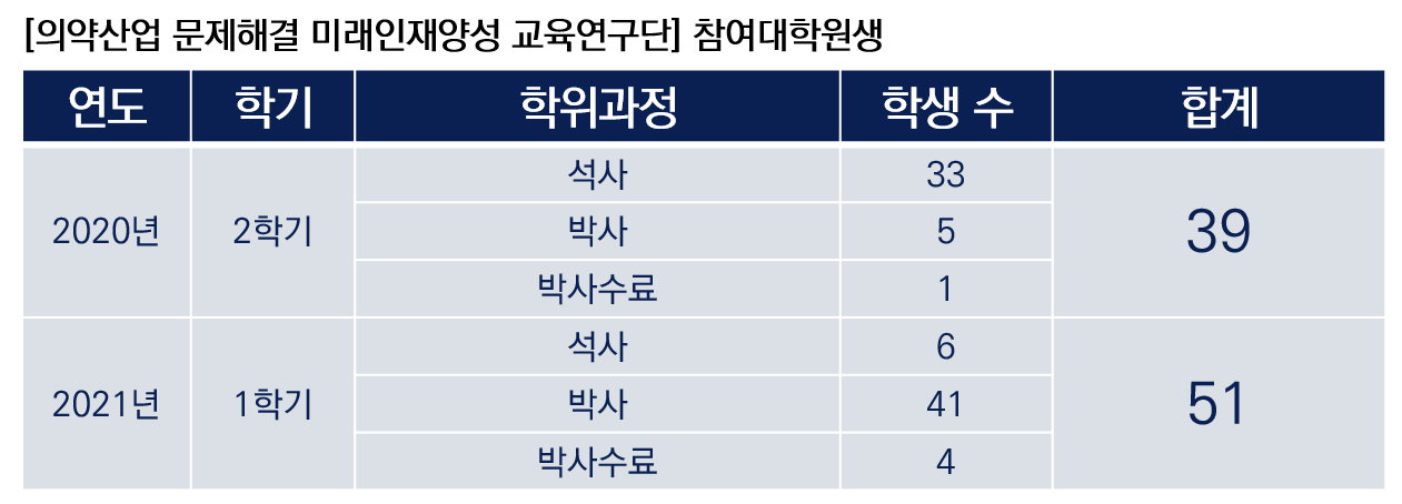 약대BK_참여인력 정리(2)_신진연구인력, 참여대학원생.png